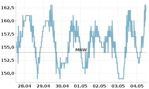 measurements.png?start=P7D