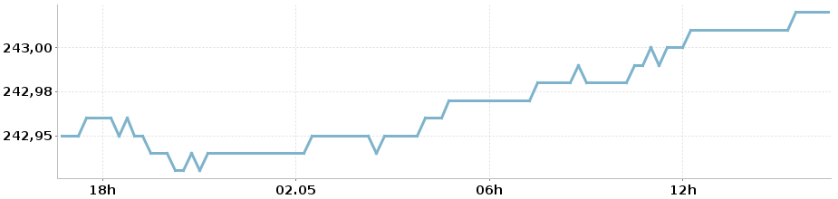 measurements.png?start=P1D&width=925&height=220