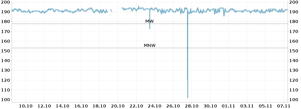 Oranienburger Kanal Sachsenhausen OP – Aktueller Pegelstand | unwetter ...
