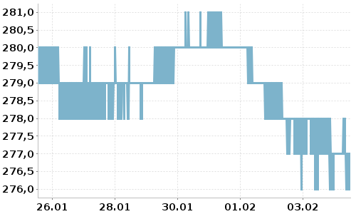 Bodensee Konstanz – Aktueller Pegelstand | unwetter-aktuell.de
