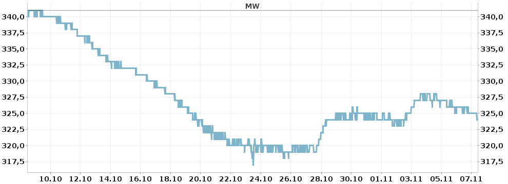 Bodensee Konstanz – Aktueller Pegelstand | unwetter-aktuell.de