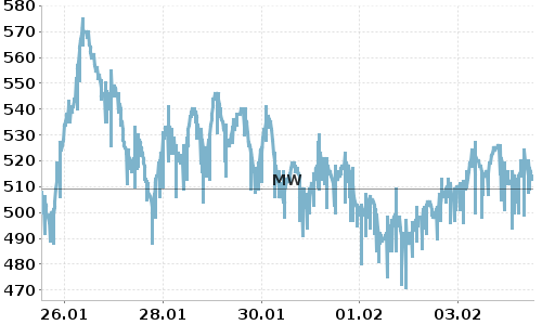 Trave Travemünde – Aktueller Pegelstand | unwetter-aktuell.de