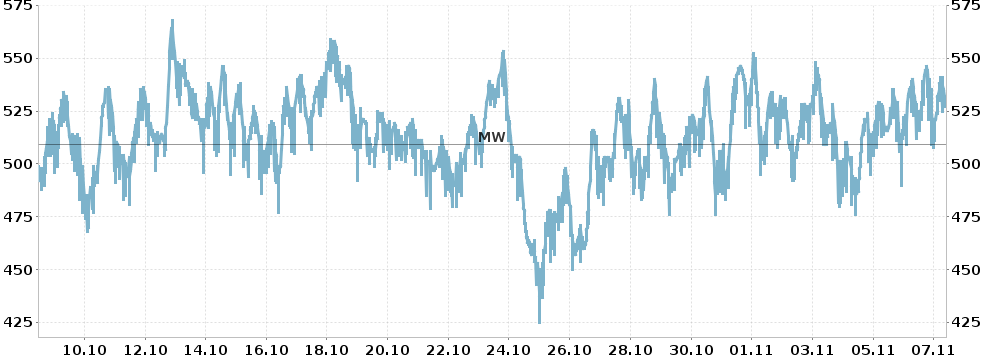 Trave Travemünde – Aktueller Pegelstand | unwetter-aktuell.de
